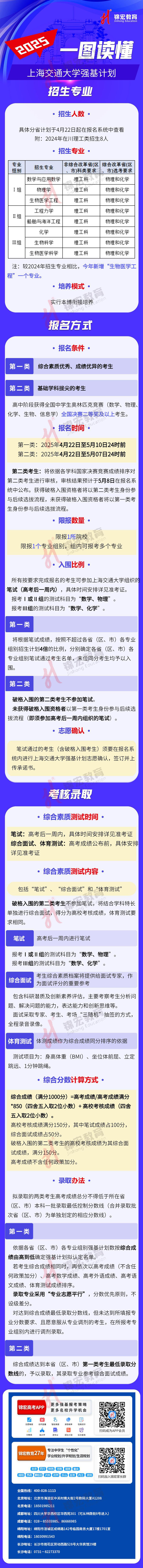 一图读懂：2025上海交通大学强基计划招生简章（水印使用版）.jpg