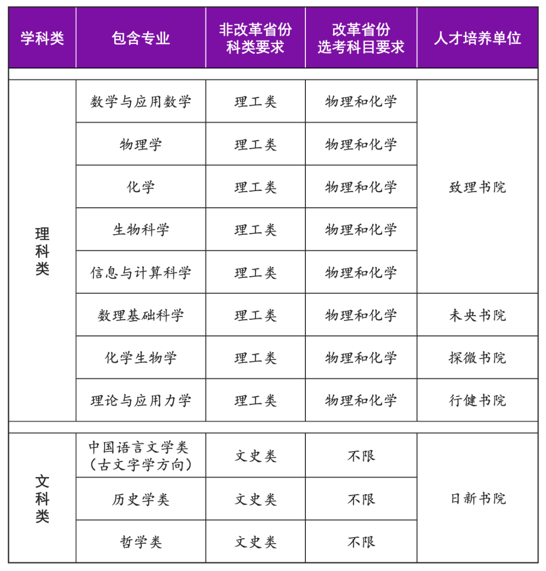 清华专业.png