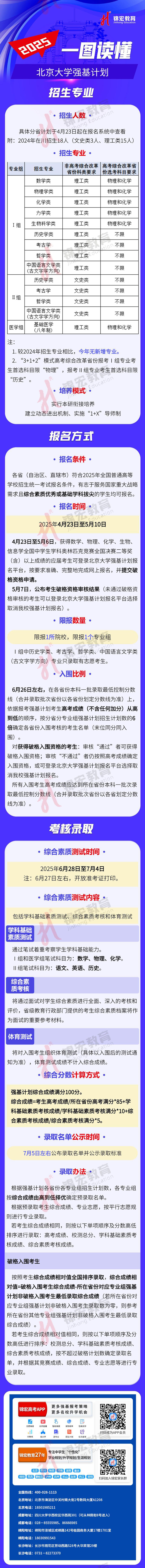 一图读懂：2025北京大学强基计划招生简章（水印使用版）.jpg