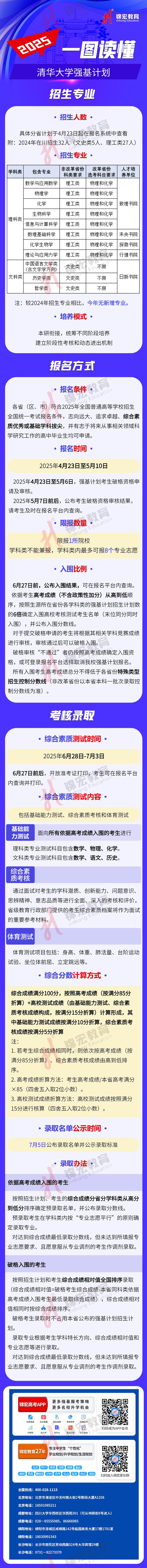 一图读懂：2025清华大学强基计划招生简章（水印使用版）.jpg