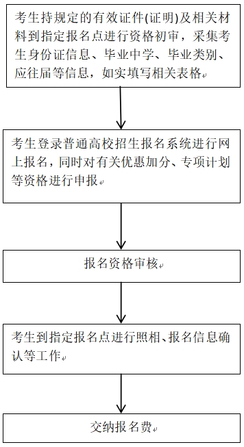 河北报名1.png