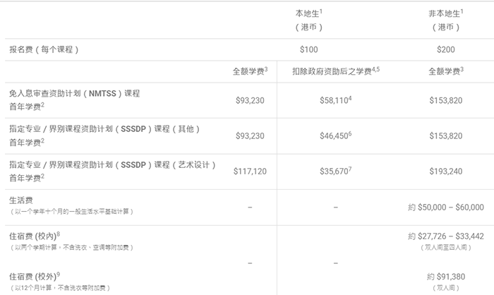 费用预算 – HSUHK Admission Website.png