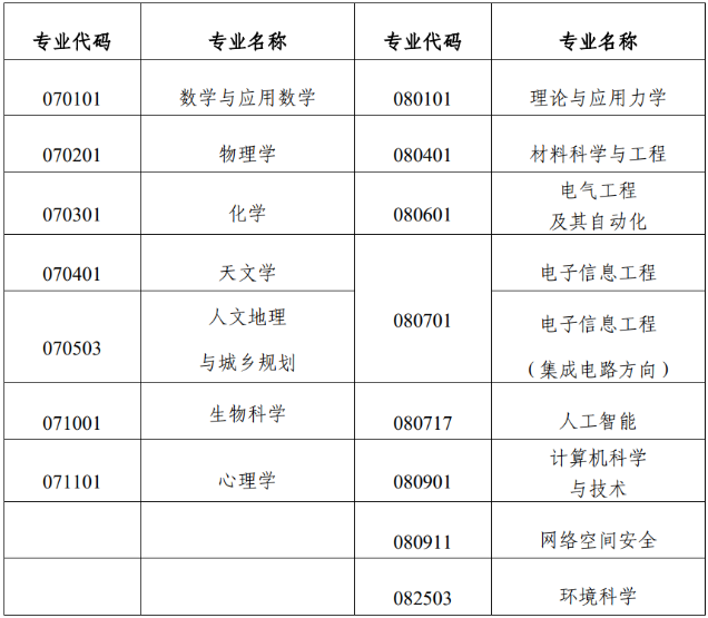 1776049273287012370.png 国科大.png