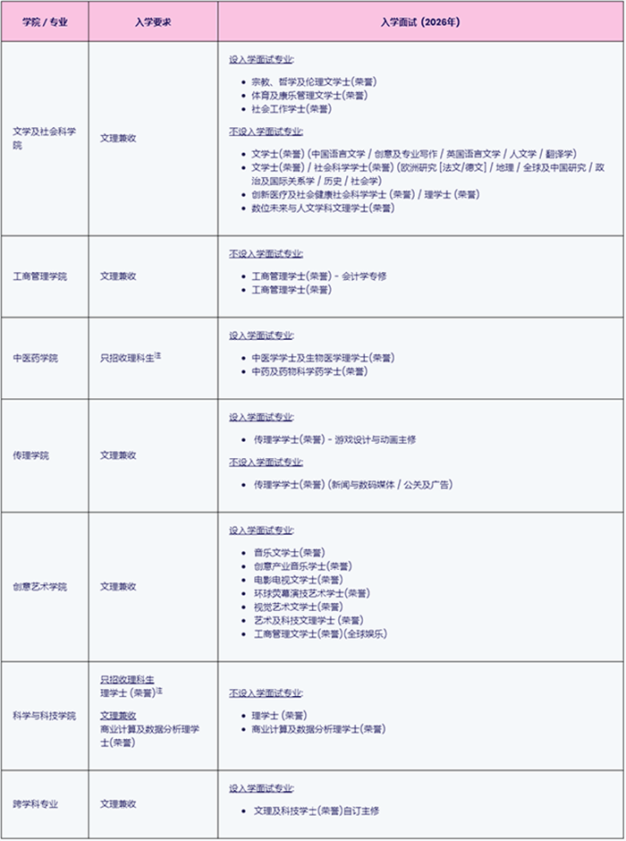 中国内地应届高考生入学 _ HKBU Undergradu.png