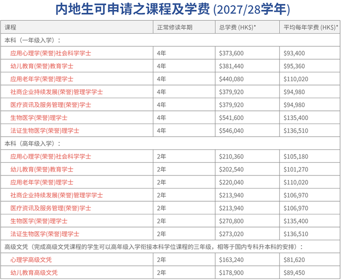 珠海学院内地生可申请之课程及学费 (2027_28.png